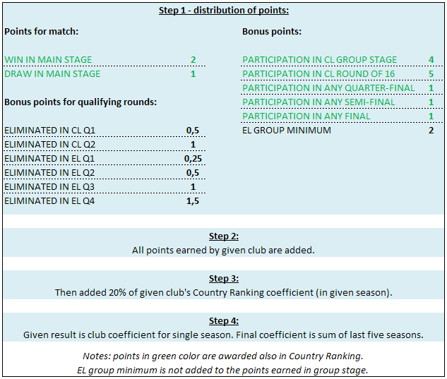 Coefficient Ranking System - FootballSeeding.com